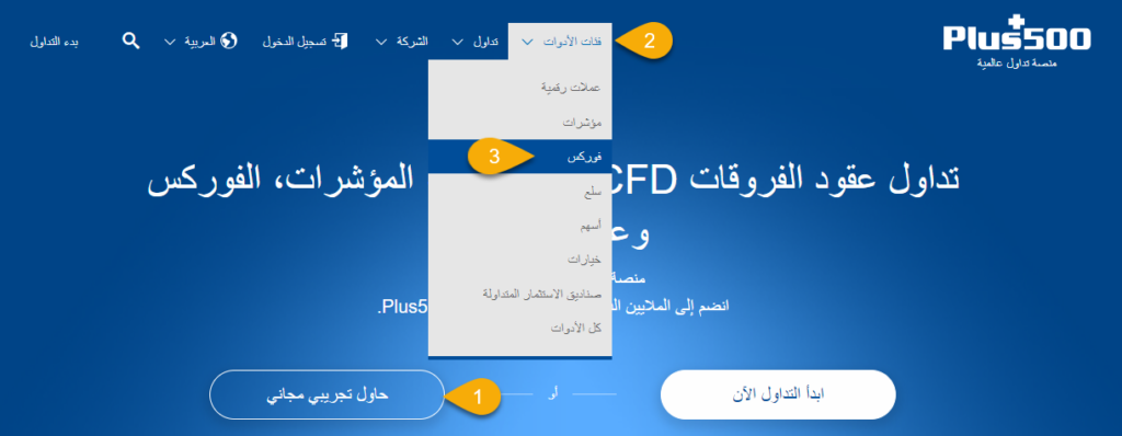 عرض منتوجات الفوركس Plus500