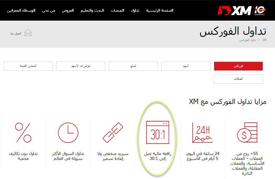 الرافعة المالية XM