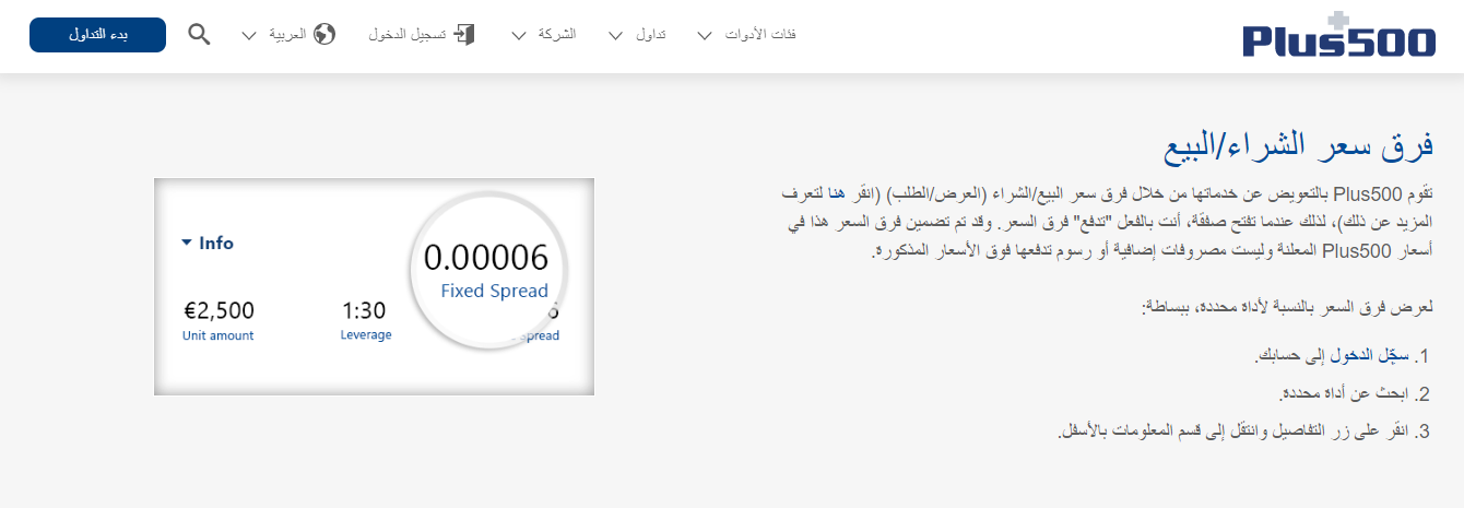 فرق سعر الشراء البيعPlus500