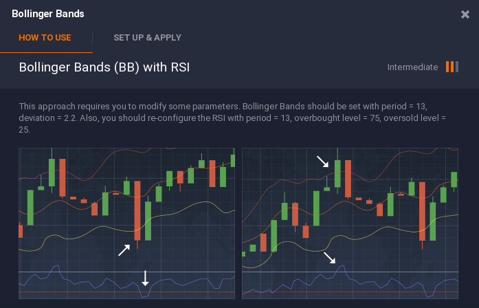 استراتيجية مؤشر بولينجر باندز RSI
