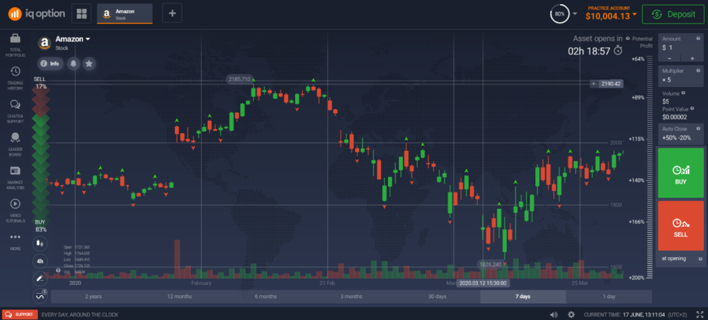  مؤشر الفركتلات IQ Option