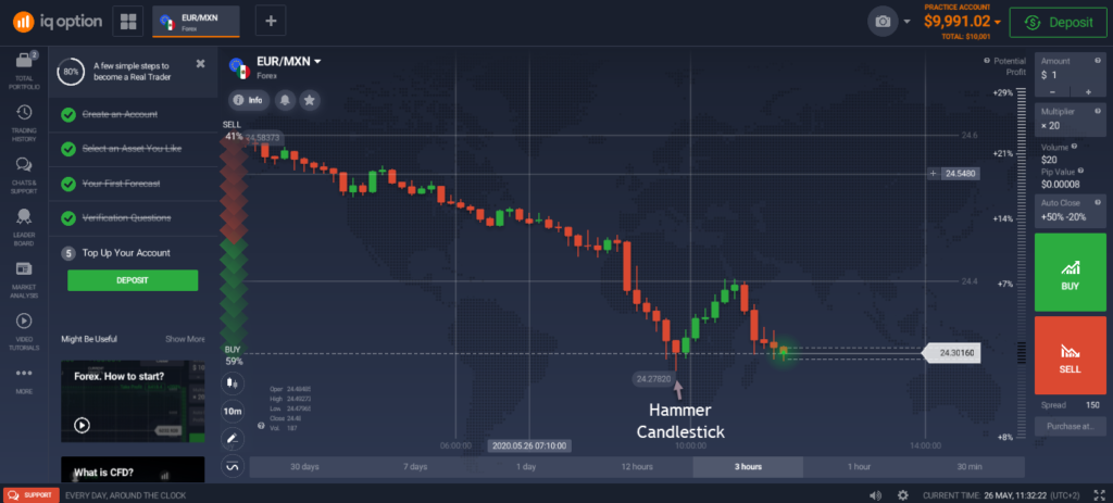  نموذج المطرقة IQ Option