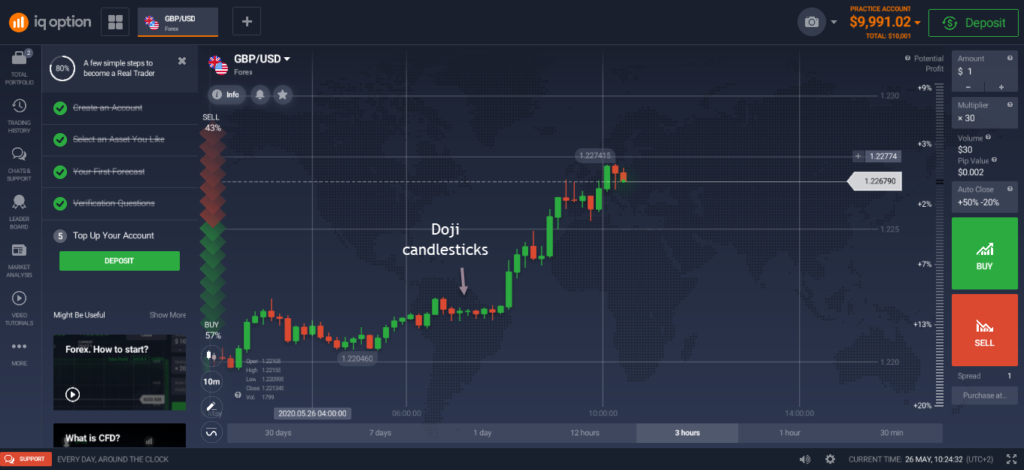 نموذج الدوجي IQ Option