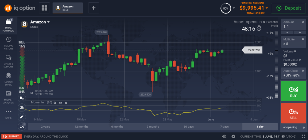 مؤشر الزخم IQ Option