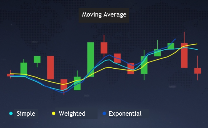 أنواع المتوسط ​​المتحرك في التداول