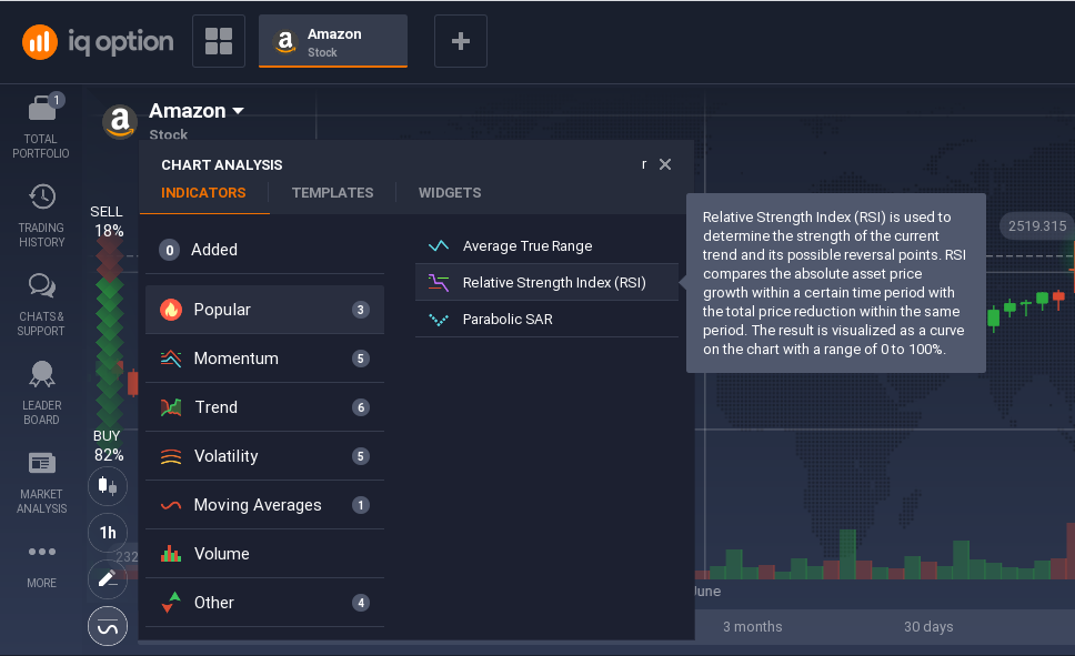 تعريف RSI على المنصة IQ Option