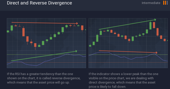 تباين استراتيجية مؤشر rsi