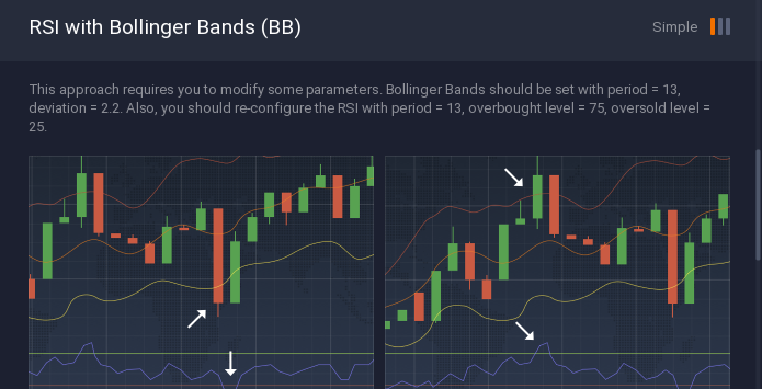 RSI مع بولينجر باند