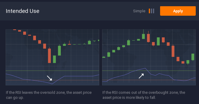 مؤشر القوة النسبية RSI بسيط الاستخدام