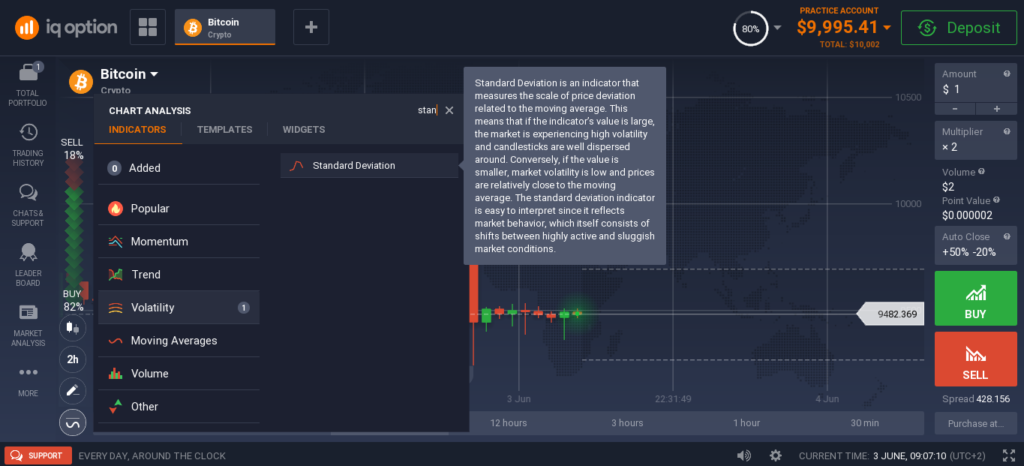 منصة IQ oPTION الانحراف المعياري 