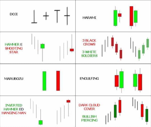 ملخص نماذج الشموع اليابانية