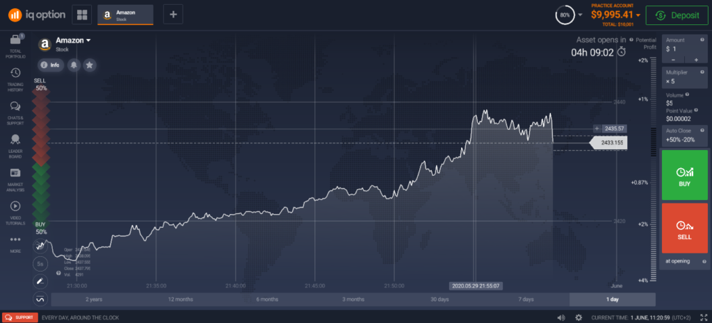 الأنماط الإستمرارية IQ Option