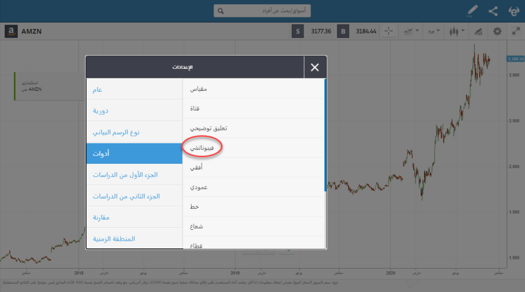 أداة فيبوناتشي eToro