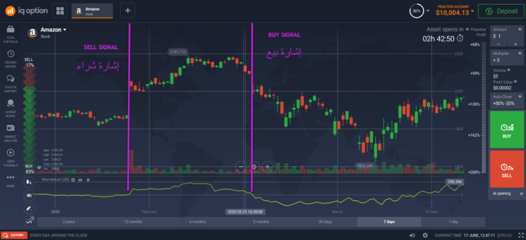 إشارة مؤشر الزخم IQ Option