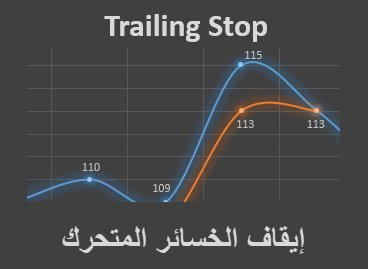 إيقاف الخسائر المتحرك