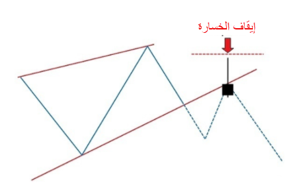  إيقاف الخسارة بالشموع اليابانية