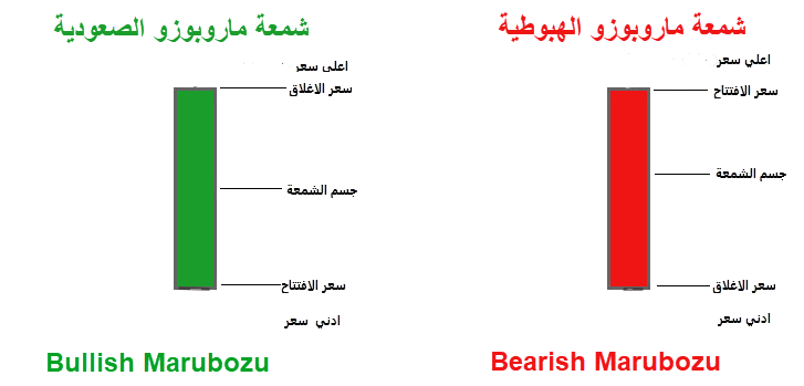 الشموع اليابانية من نوع ماروبوزو