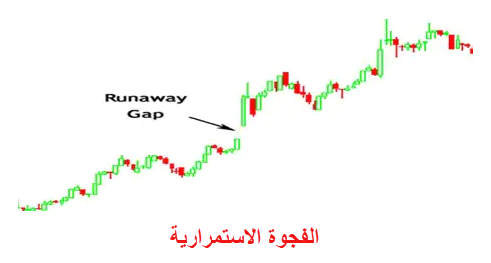 الفجوة الاستمرارية 