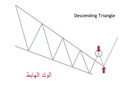 الوتد الهابط