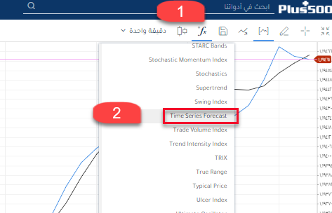 منصة التداول لمؤشر TSF