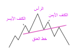 نموذج الرأس والكتفين